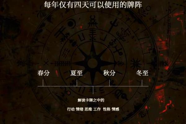 壬金口诀排盘揭秘：掌握这三步，让你轻松预测未来
