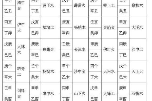 五行中的丙午：火属性如何主宰命运