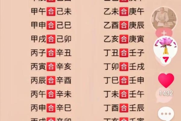 四柱八字预测学中的五大核心秘密，你了解多少