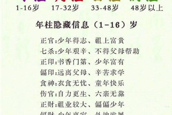四柱八字预测学中的五大核心秘密，你了解多少