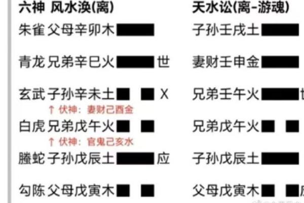 从雷地豫六爻排盘看命运走向，成功与失败的关键解析