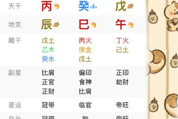 如何解读八字排盘这几个关键点你必须知道