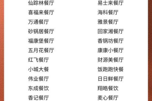 私房菜起名有技巧，这些创意名字让你赢在起跑线